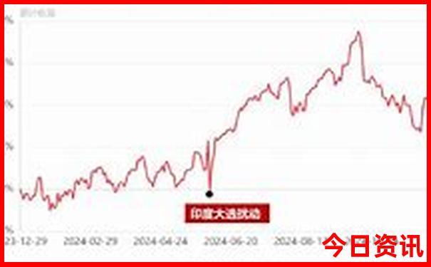 哈市附近旅游一日游去哪里好